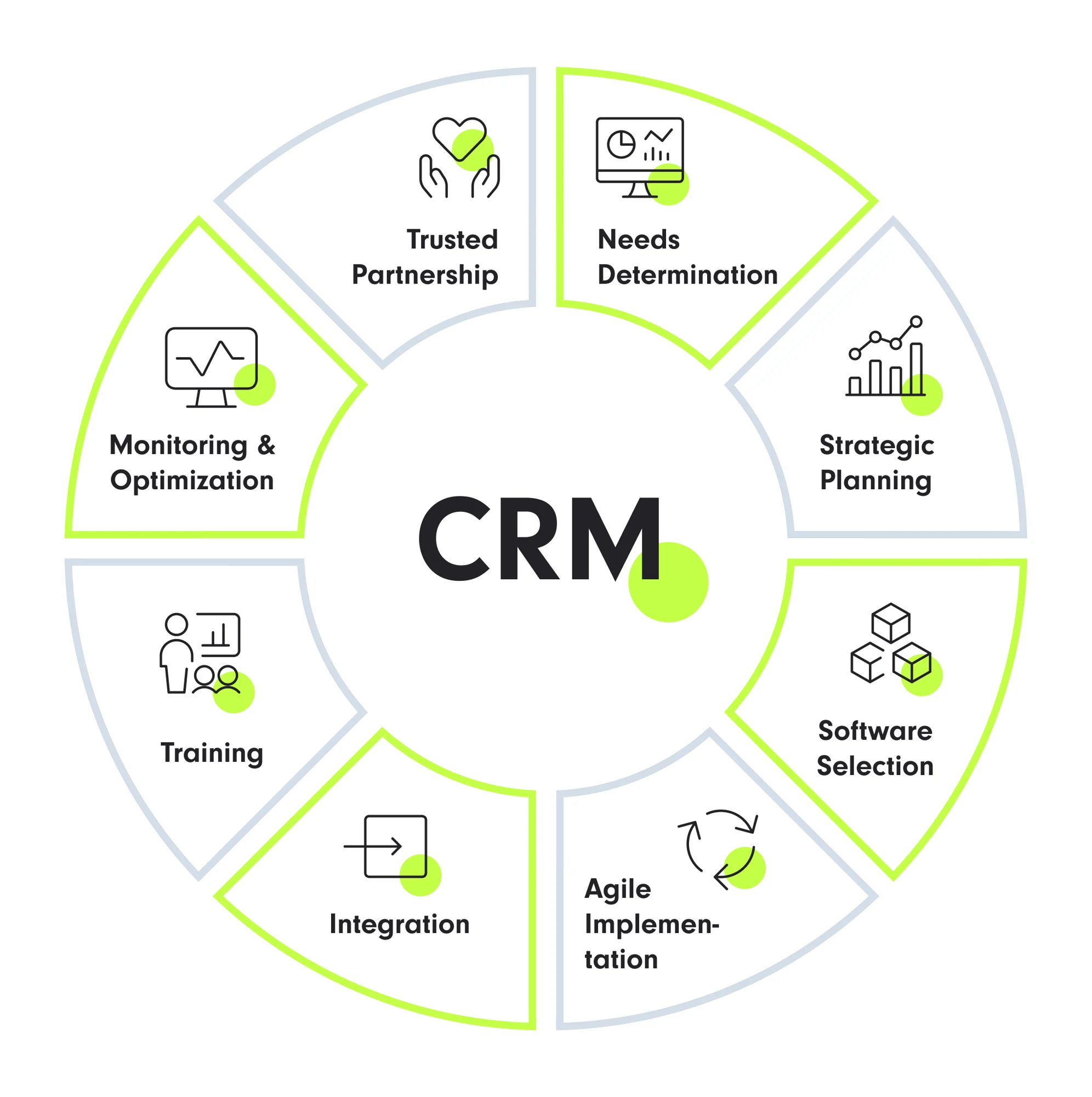 CRM-implementation process.png.webp