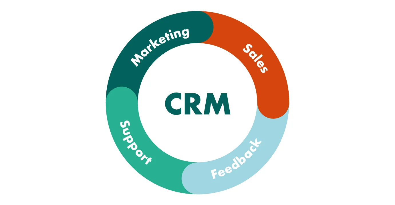 crm-strategy.webp